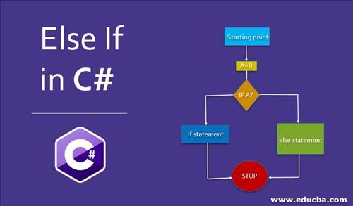 C# (C Sharp) Koşul İfadeleri (if, else if, switch case) TC Kimlik No Kontrolü, Doğrulaması